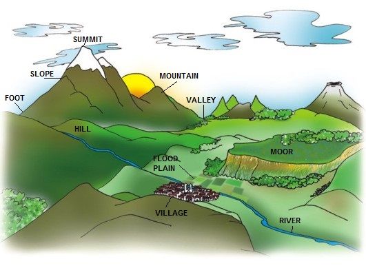 Landscapes