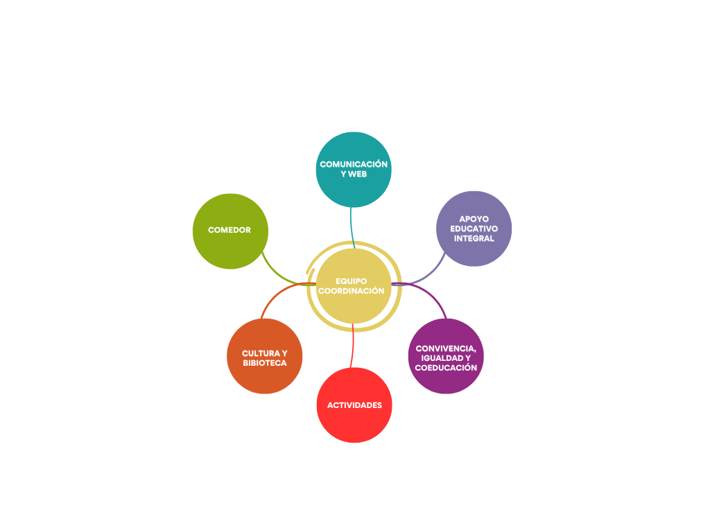 IMAGEN ORGANIGRAMA (1)